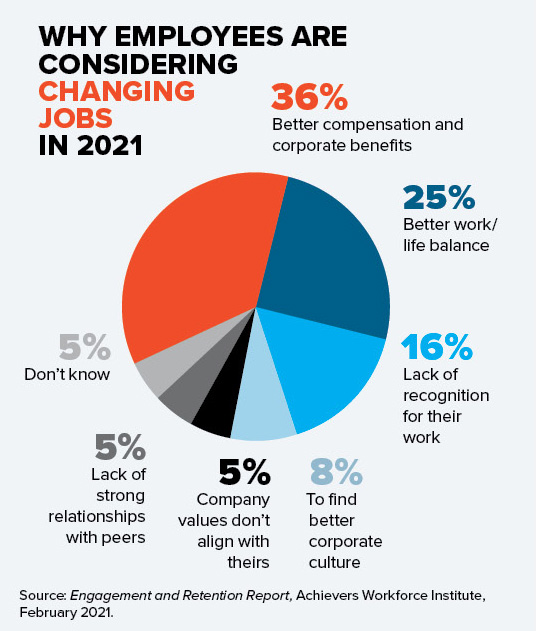 Retention red flags How to identify the warning signs peopleHum